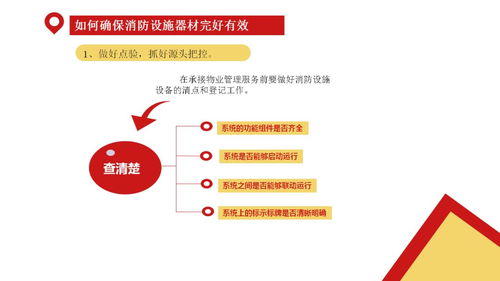 酒店消防安全管理 物业企业的关键职责