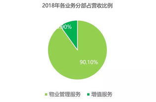 发展研究中心视角下资本市场与酒店管理的协同发展