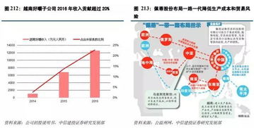 研报笔记 消费升级浪潮下的宠物食品产业投资机遇解析